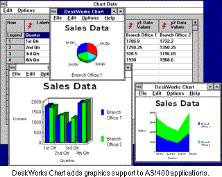 DeskWorks Chart adds graphics support to AS/400 applications